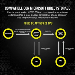 Hard Drive Corsair CSSD-F1000GBMP700PNH 1 TB