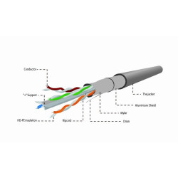 UTP Category 6 Rigid Network Cable GEMBIRD CAT6 FTP 100m 100 m Grey