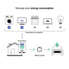 Car Charger Wallbox PLP1-0-2-4-9-002 7400 W