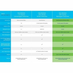 Switch CISCO CBS350-48P-4G-EU