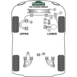 Silentblock Powerflex PFF85-1001 Reinforcement Bar (2 Units)