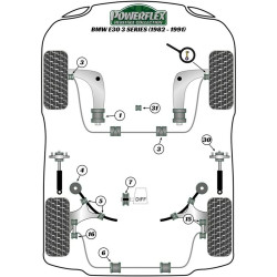 Silentblock Powerflex PFF5-303 Inferior Delantera (2 Units)