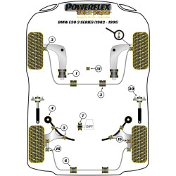 Silentblock Powerflex PFF5-303 Inferior Delantera (2 Units)