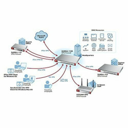 Firewall ZyXEL USG20W-VPN-EU0101F