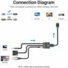 VGA to HDMI Adapter Vention ACNBD