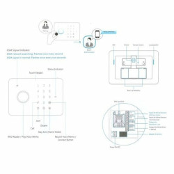 Alarm System Chuango G5PLUS