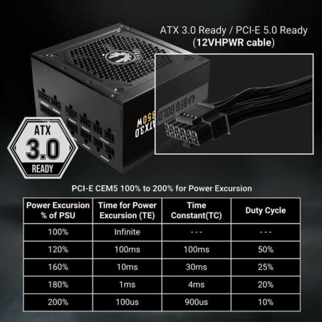 Power supply BitFenix ATX