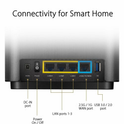 Access point Asus ZenWiFi AX (XT8)