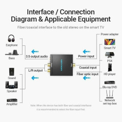 Audio Converter Vention BDFB0-EU