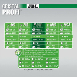 Water filter JBL CristalProfi e902 300 L 90 L Aquarium