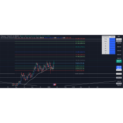 Tradingview Indicator for Swing Trader