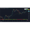 Tradingview Indicator for Bitcoin Investor