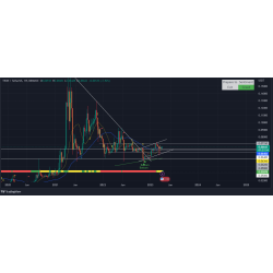 Tradingview Indicator & Strategy