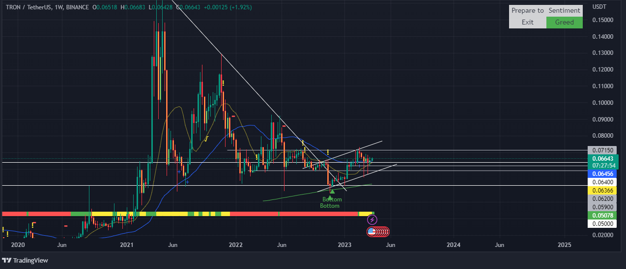 Tradingview Indicator & Strategy